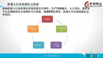 智造未來 工業(yè)4.0與機(jī)器人技術(shù)深度解析及企業(yè)戰(zhàn)略轉(zhuǎn)型指南