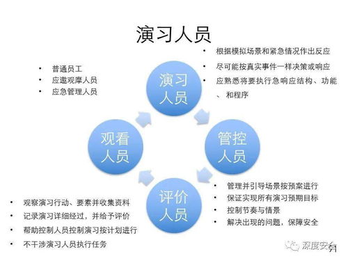 應急管理體系構建與預案管理 為組織構筑韌性防線