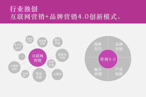 品牌戰略咨詢公司十大排名（2019年） 為企業注入管理與品牌新動力